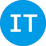 Logo di Invizyne Technologies (IZTC).