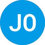Logo di Johnson Opportunity Fund... (JOSSX).
