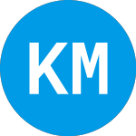 Logo di KBL Merger Corporation IV (KBLMU).