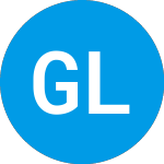 Logo di Gladstone Land (LANDP).