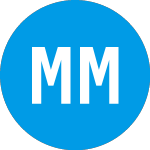 Logo di Merida Merger Corporatio... (MCMJU).