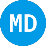 Logo di Medalist Diversified REIT (MDRR).