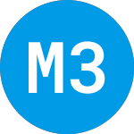 Logo di MeaTech 3D (MITC).