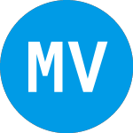 Logo di Mwi Veterinary (MWIV).