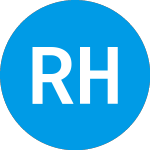 Logo di Revolution Healthcare Ac... (REVHU).