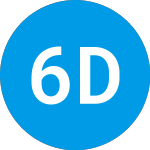 Logo di 60 Degrees Pharmaceuticals (SXTPW).