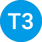 Logo di TERRAPIN 3 ACQUISITION CORP (TRTLU).