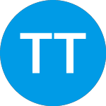 Logo di The Trade Desk (TTD).