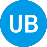 Logo di United Bancorp (UBCP).