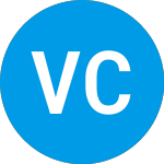 Logo di Venus Concept (VERO).