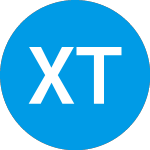 Logo di XG Technology, Inc. (XGTI).