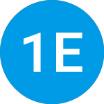 Logo di 17 Education and Technol... (YQ).