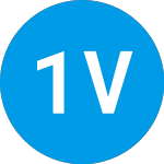 Logo di 137 Ventures Ii (ZAABQX).