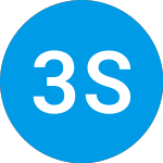 Logo di 360 Square Ii (ZAADVX).