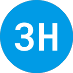 Logo di 3h Health Investment Fun... (ZAAEEX).