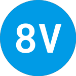 Logo di 8i Ventures Fund I (ZAALGX).