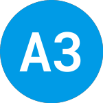 Logo di Arclight 3c Spv (ZAECYX).