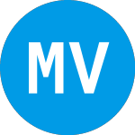 Logo di M13 Ventures Iv (ZBLCUX).