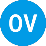Logo di Oncap V (ZCASZX).
