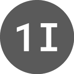 Logo di 1Valor Internet Comptr P... (1VIC).