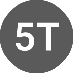 Logo di 51 Talk Online Education (C4G0).