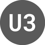 Logo di US 30 (US30).