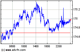 Clicca qui per i Grafici di CHF vs Yen