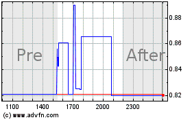 Clicca qui per i Grafici di NanoVibronix