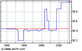 Clicca qui per i Grafici di Hashdex Cf Defi Index Etf