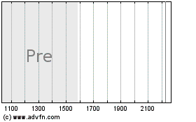 Clicca qui per i Grafici di Claymore/Kld Sudan Free Large-Cap Core Etf
