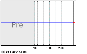 Clicca qui per i Grafici di Syn Fxd Rate 04-10