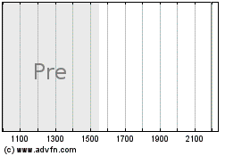 Clicca qui per i Grafici di Str PD 8.0 Corning