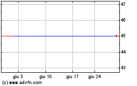 Clicca qui per i Grafici di Barclays Plc Ipath Eur/USD Exchange Rate Etn (delisted)