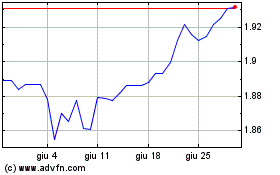 Clicca qui per i Grafici di INR vs Yen