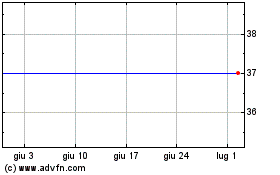 Clicca qui per i Grafici di Port.tel.4.50%