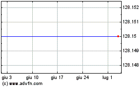 Clicca qui per i Grafici di Lcr Fin.4.5% S