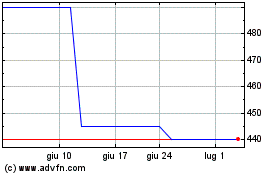 Clicca qui per i Grafici di Gould Investors (PK)
