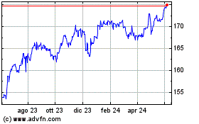 Clicca qui per i Grafici di CHF vs Yen