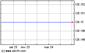 Clicca qui per i Grafici di Lcr Fin.4.5% S