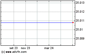 Clicca qui per i Grafici di Gladstone Investment Corp. - 7.125% Series A Term Preferred Stock (MM)
