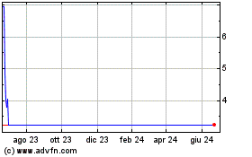 Clicca qui per i Grafici di GSR II Meteora Acquisition