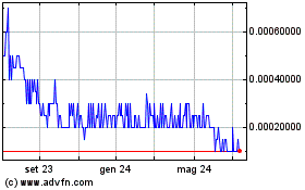 Clicca qui per i Grafici di iGen Networks (PK)