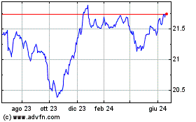 Clicca qui per i Grafici di Global X S&P Green Bond ...