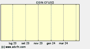 COIN:CFUSD