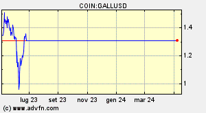 COIN:GALLUSD