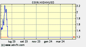 COIN:HIGHHUSD