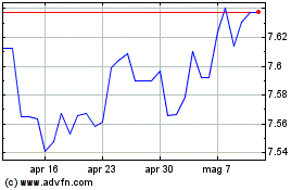 Clicca qui per i Grafici di Euro vs CNY