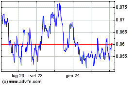 Clicca qui per i Grafici di Euro vs Sterling