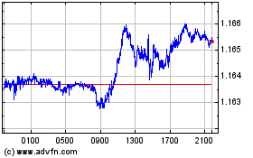 Clicca qui per i Grafici di Sterling vs Euro