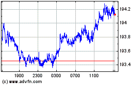 Clicca qui per i Grafici di Sterling vs Yen